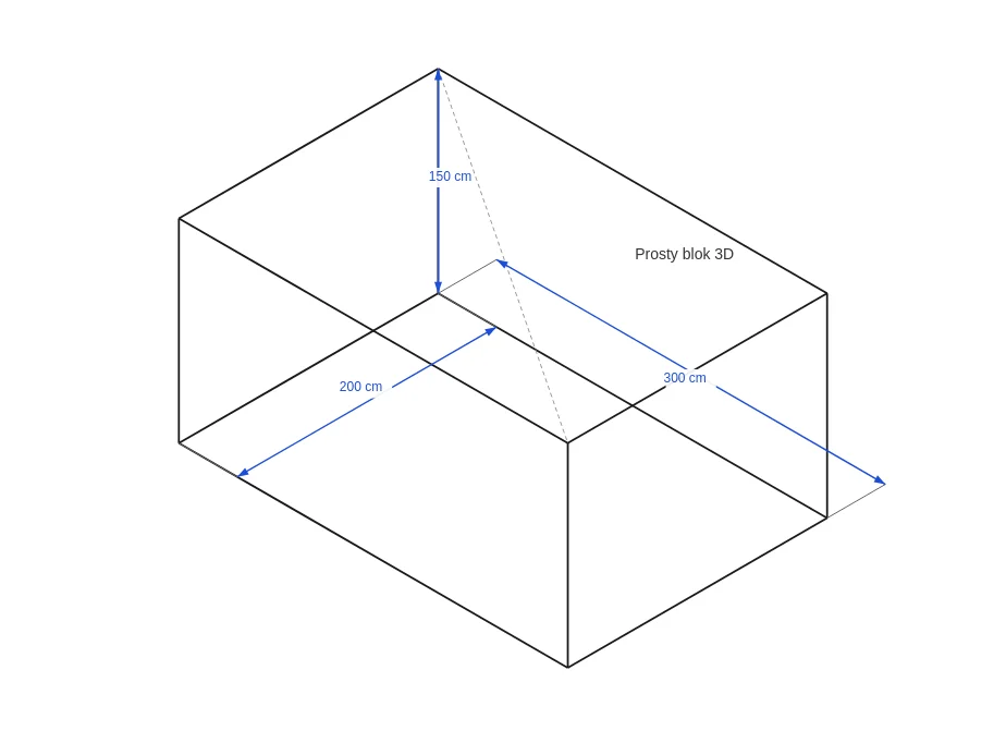 Render screen - box
