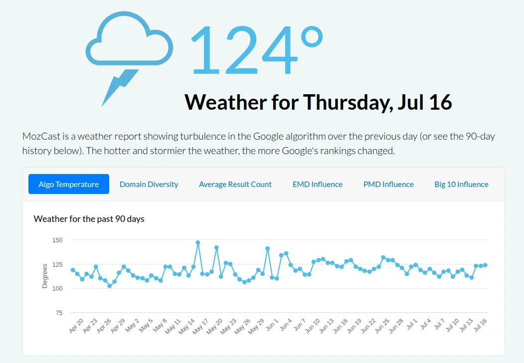 Screen from Mozcast